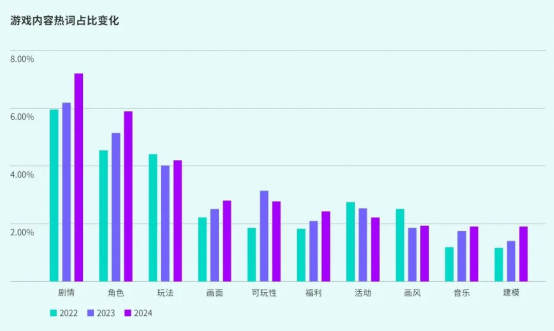 TapTap白皮书：独家游戏总下载量7.2亿+，买断制游戏年售433万份