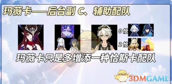 《原神》火神玛薇卡后台副c阵容搭配推荐