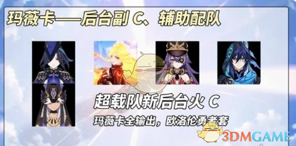 《原神》火神玛薇卡后台副c阵容搭配推荐