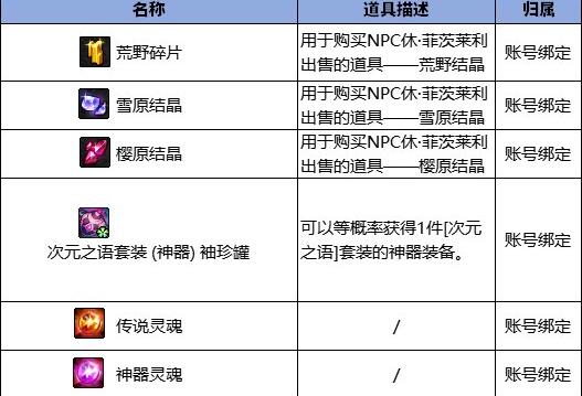 《地下城与勇士：起源》无尽妖谱地下城奖励一览