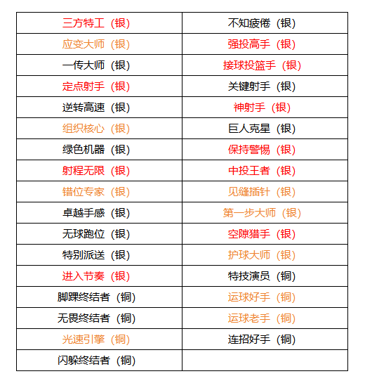 《美职篮全明星》德文布克属性介绍