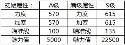 《腾讯桌球》狐狸绅士球杆属性分享