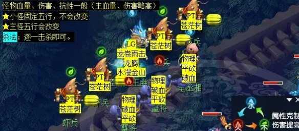 《梦幻西游》泾河龙王2副本攻略