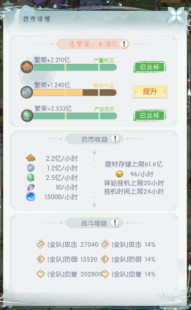 《盛唐烟雨》坊市攻略