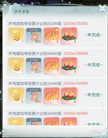 《盛唐烟雨》坊市攻略