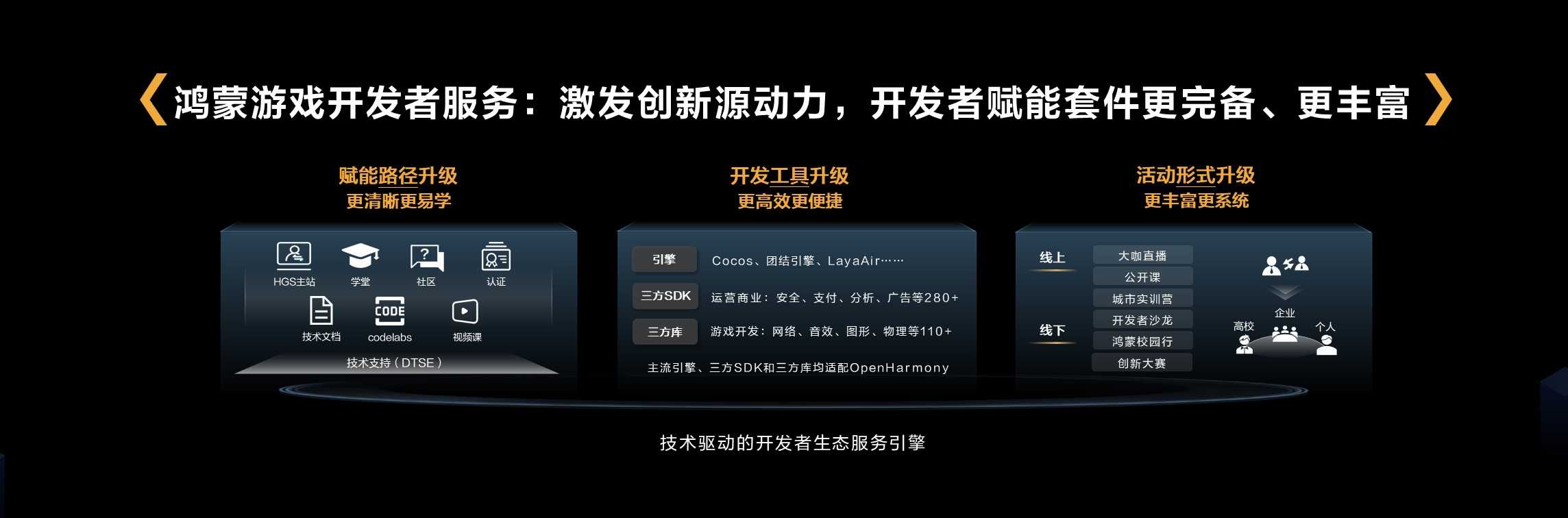 鸿蒙游戏开发者服务升级，助力游戏拓展鸿蒙新市场