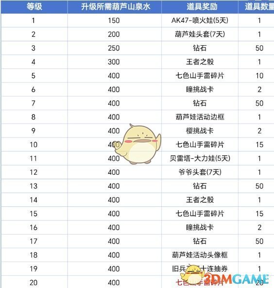 《穿越火线：枪战王者》葫芦娃活动玩法介绍