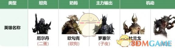 《龙息神寂》毒伤流阵容搭配推荐