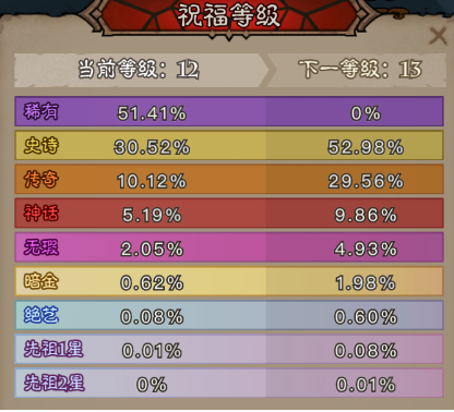 《英雄没有闪》奥术结晶变少的原因