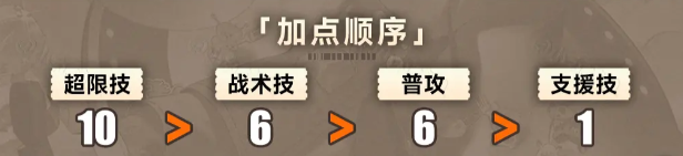 《新月同行》叙非技能解析及加点推荐
