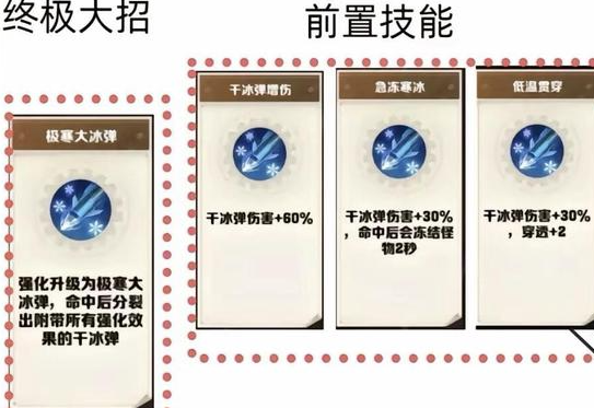 《向僵尸开炮》技能合成图表一览