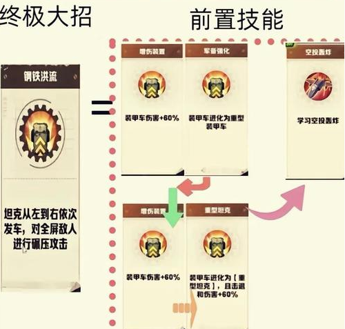 《向僵尸开炮》技能合成图表一览