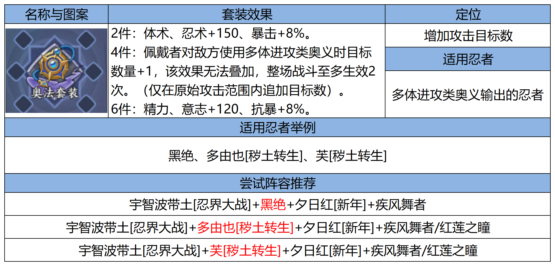 《火影忍者：忍者新世代》新赛季的忍界远征路线思路与深度解析