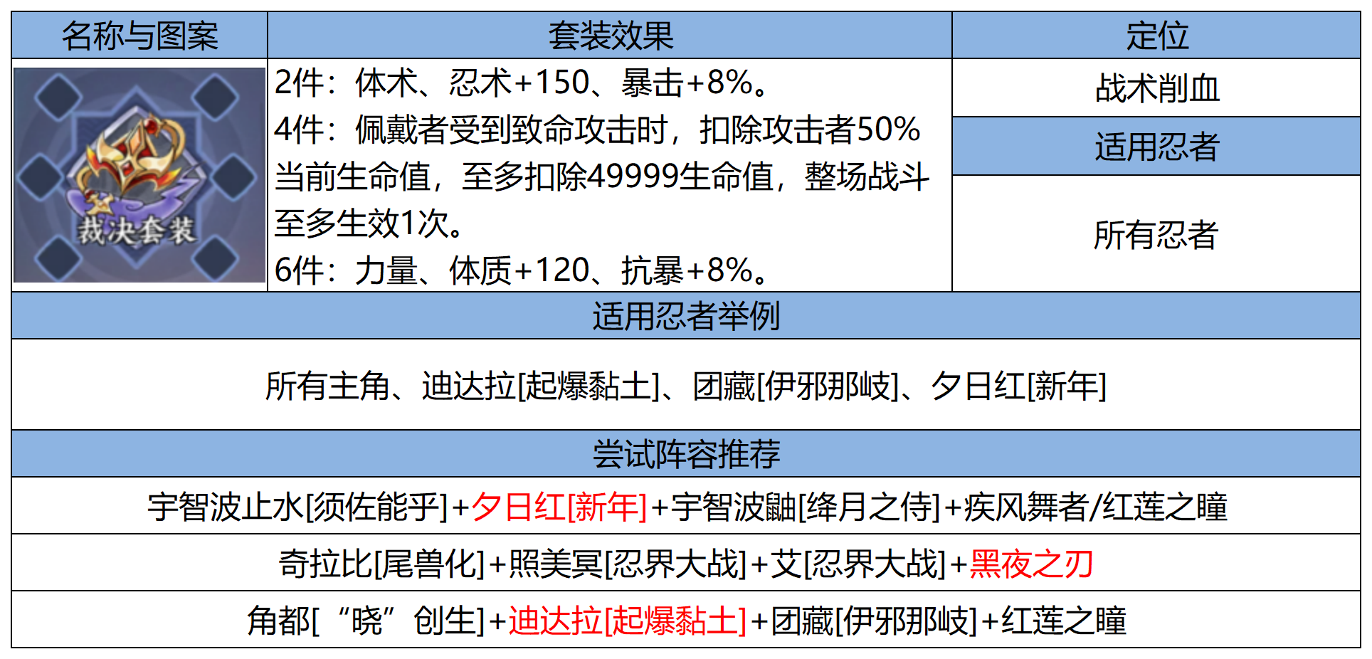 《火影忍者：忍者新世代》新赛季的忍界远征路线思路与深度解析