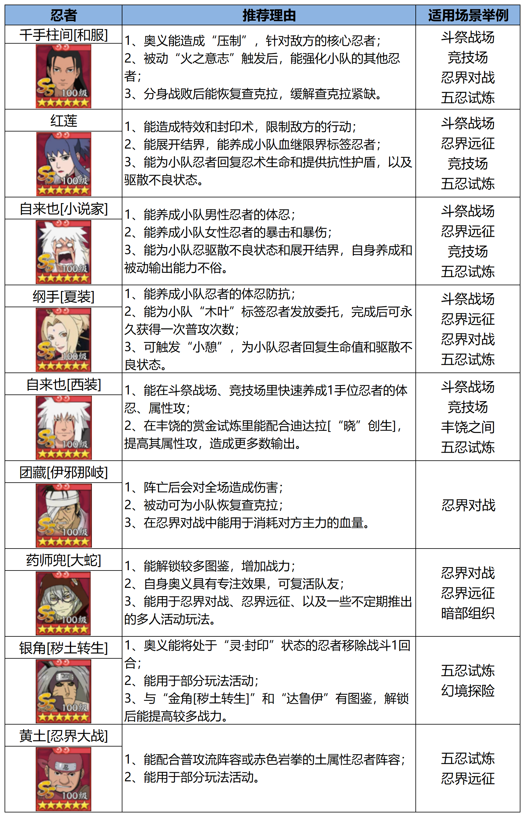 《火影忍者：忍者新世代》新赛季的忍界远征路线思路与深度解析