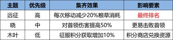 《火影忍者：忍者新世代》新赛季的忍界远征路线思路与深度解析