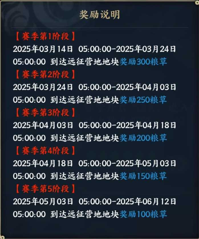 《火影忍者：忍者新世代》新赛季的忍界远征路线思路与深度解析