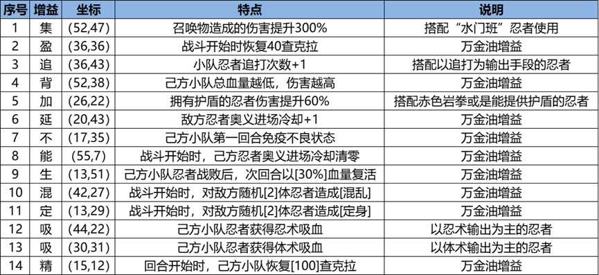 《火影忍者：忍者新世代》新赛季的忍界远征路线思路与深度解析