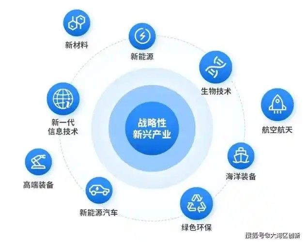 我国十四五规划强调要推进哪一类产业的发展
