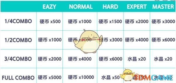 《初音未来：缤纷舞台》演出攻略