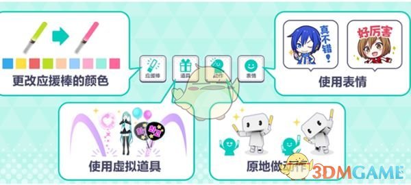 《初音未来：缤纷舞台》演出攻略