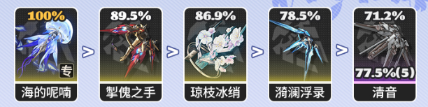 《鸣潮》坎特蕾拉武器推荐