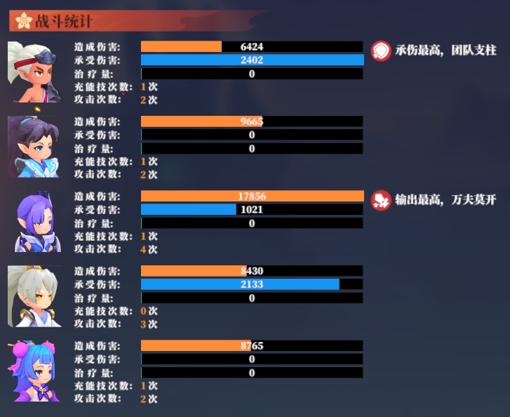 《筑城与探险》战斗篇分享