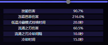 《原神》爱可菲技能介绍
