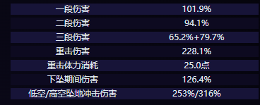 《原神》爱可菲技能介绍