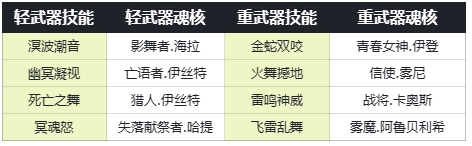 《古魂》魔王卡奥斯角色攻略
