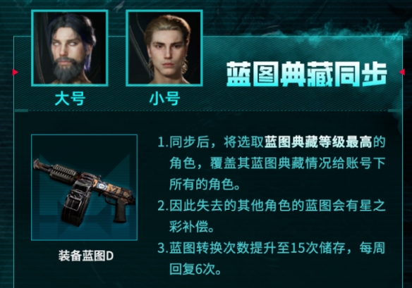 《七日世界》全资产互通内容一览