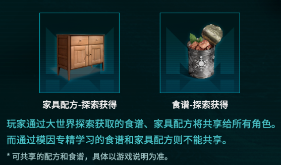 《七日世界》全资产互通内容一览