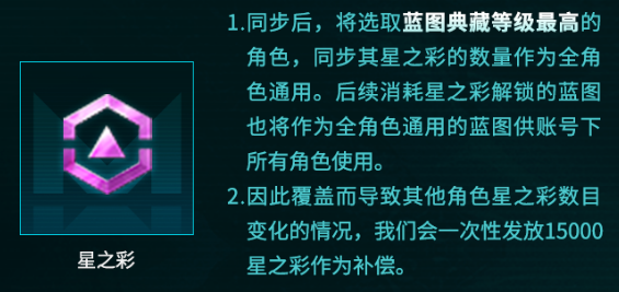 《七日世界》全资产互通内容一览