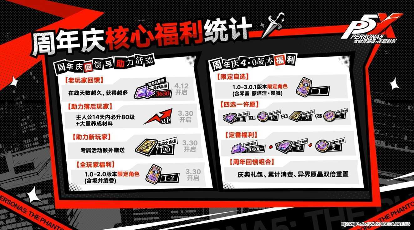 P5X即将登陆Steam平台，联动P3R，周年福利大放送