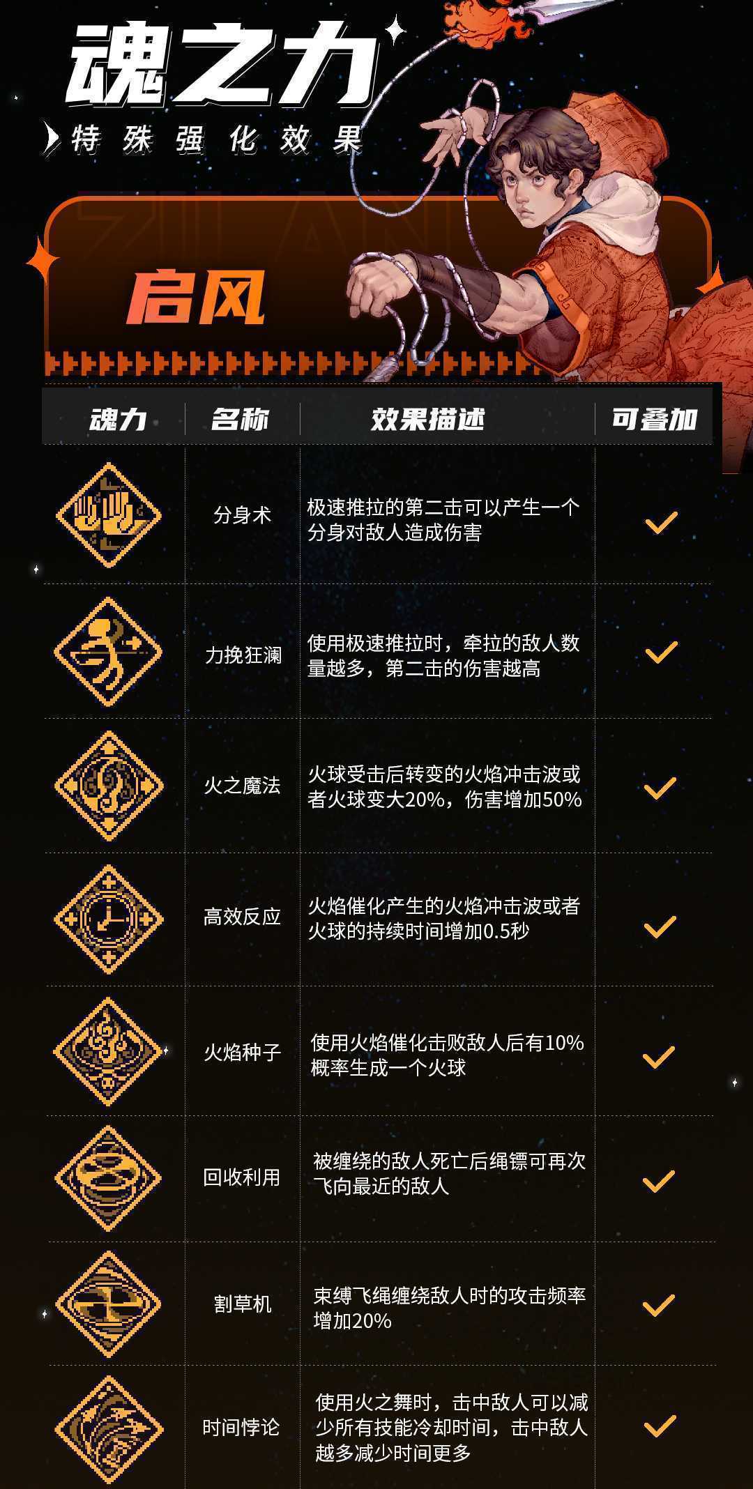 《战魂铭人》启风技能介绍