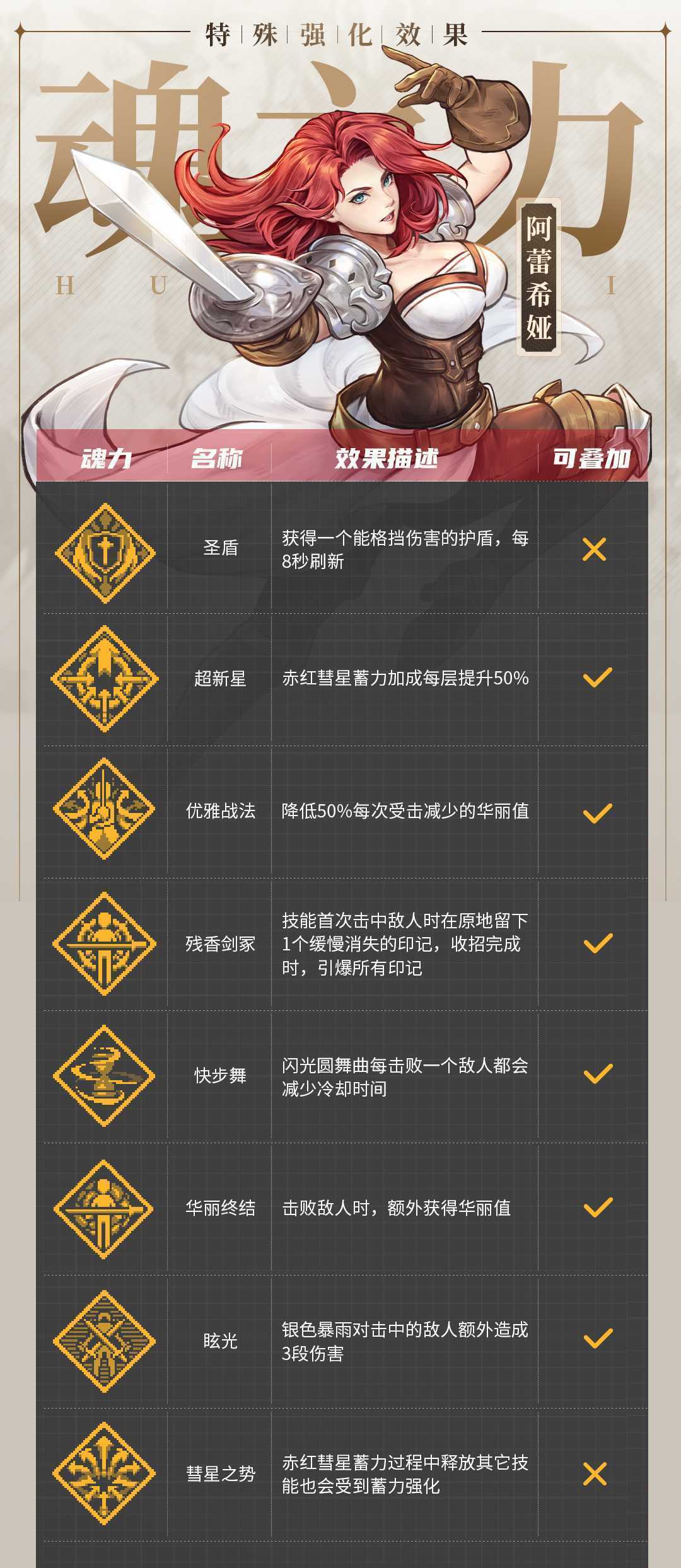 《战魂铭人》阿蕾希娅技能介绍