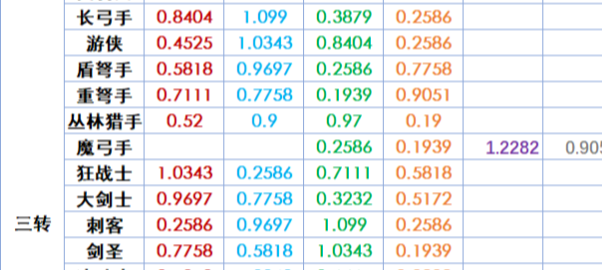 《诸神皇冠》佩神内宗全面培养攻略