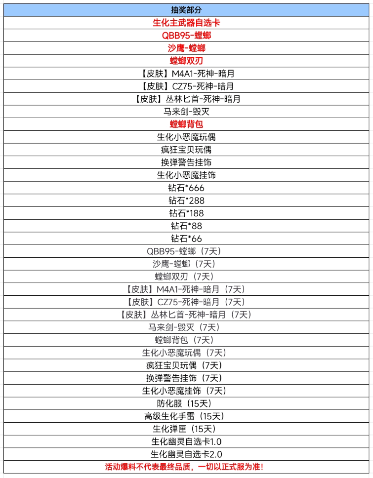 【活动爆料】集结！QBB95-螳螂携海量主题神器降临生化夺宝！