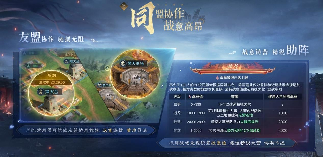 以优质内容打动玩家！好评如潮的《三国：谋定天下》S7赛季已上线