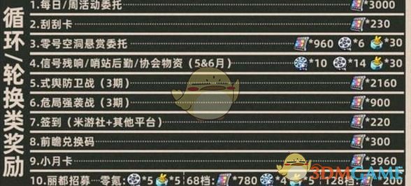 《绝区零》1.7菲林数量统计