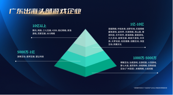 灵犀互娱一镜到底，数字琶洲现活力：游戏正成为经济增长新引擎