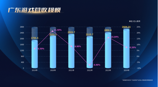 灵犀互娱一镜到底，数字琶洲现活力：游戏正成为经济增长新引擎