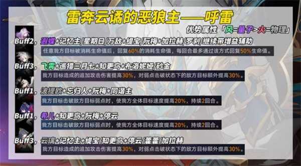 《崩坏：星穹铁道》3.2版本末日幻影挑战打法攻略