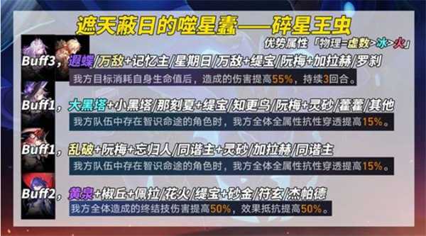 《崩坏：星穹铁道》3.2版本末日幻影挑战打法攻略