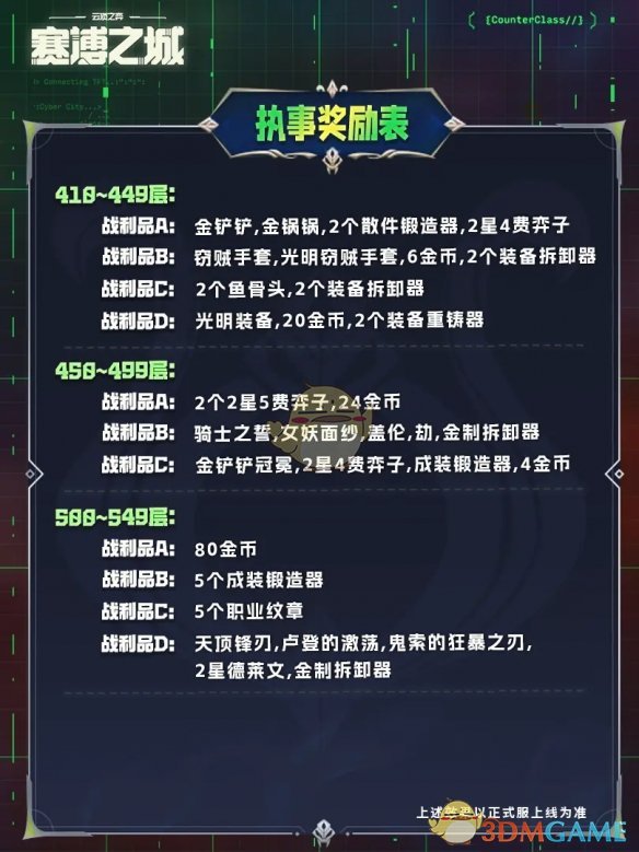 《金铲铲之战》执事收菜奖励表一览