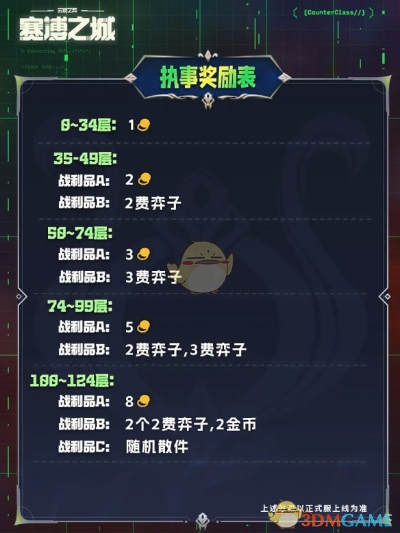 《金铲铲之战》执事收菜奖励表一览