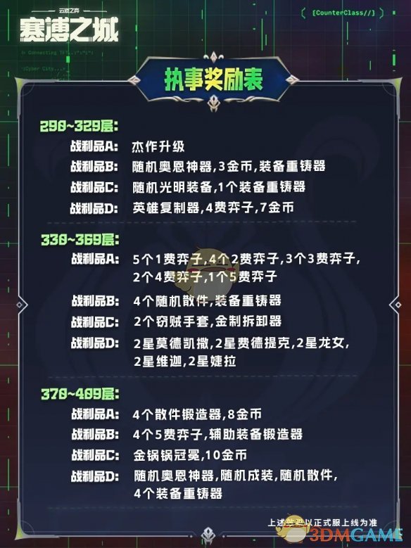 《金铲铲之战》执事收菜奖励表一览