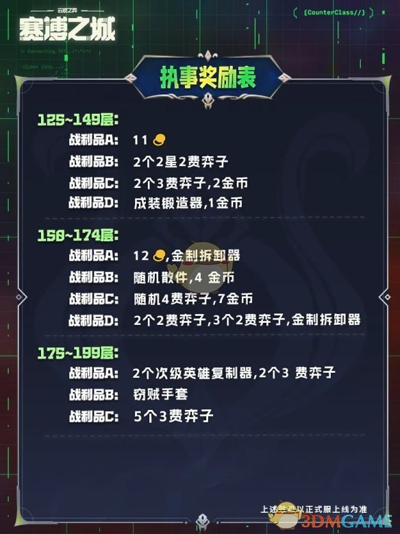 《金铲铲之战》执事收菜奖励表一览