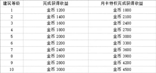 《魔法祈幻界》星光集市设施精品店介绍