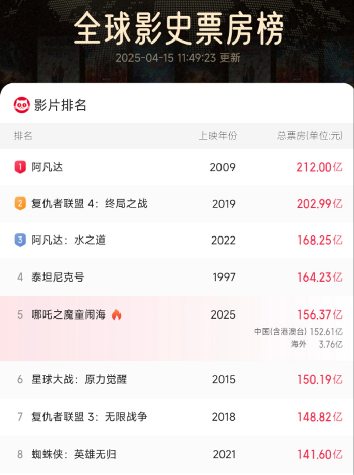 “王吒”组合官宣联动，同乡共聚全球数字IP顶峰